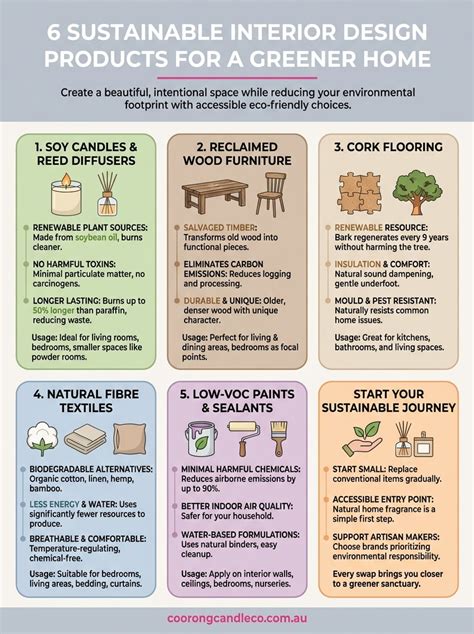 6 Ways to Design Sustainable Products - Dienamics - raincitystudios.com
