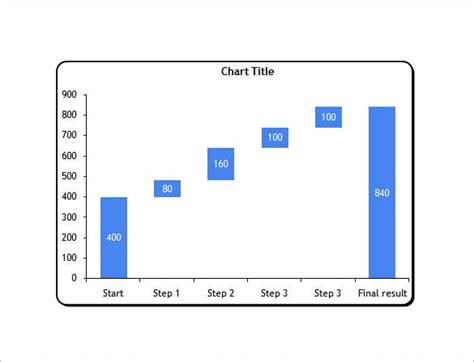 6 Waterfall Chart Template Doc Pdf Excel Free Premium Templates