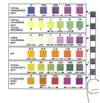 6 Way Test Strips Color Chart A Visual Reference of Charts Chart Master