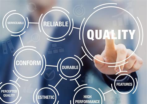 6 Ways to Check the Quality of Your Website Content