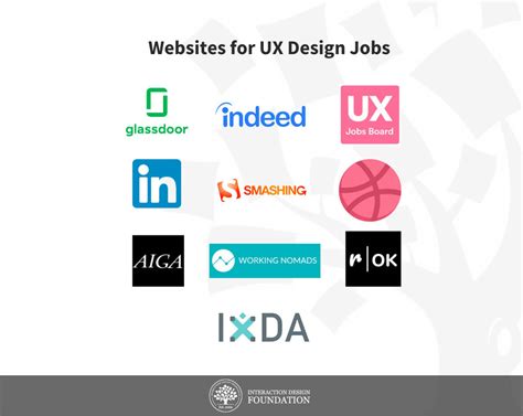 6 Websites to Find UX Jobs for Designers & Developers