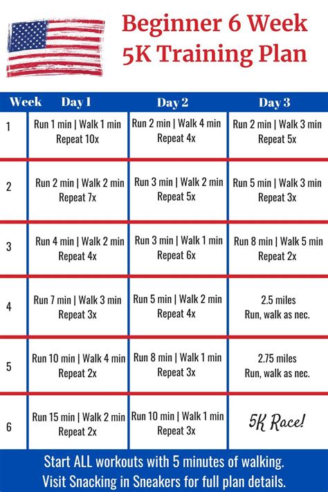 6 Week Intermediate 5K Training Schedule