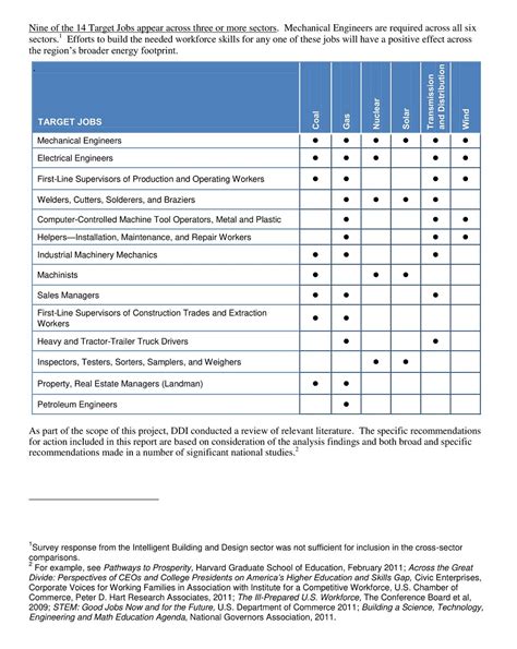 6 Workforce Planning Template SampleTemplatess SampleTemplatess
