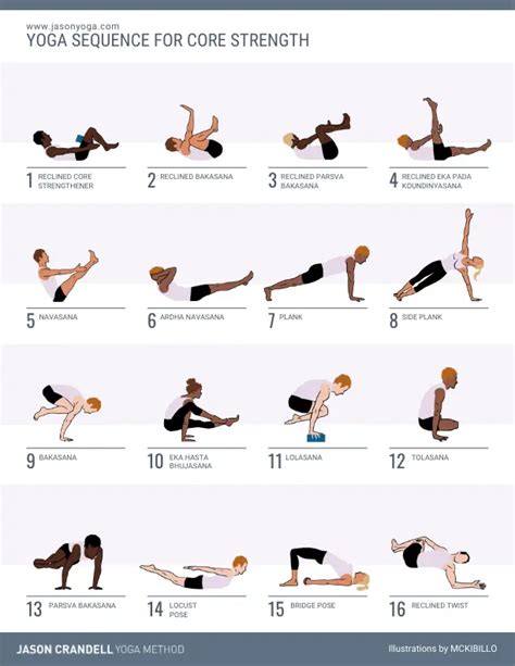 6 Yoga Exercises for Core Strength