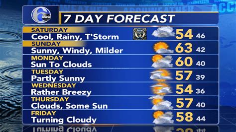 6 abc weather forecast. Things To Know About 6 abc weather forecast. 