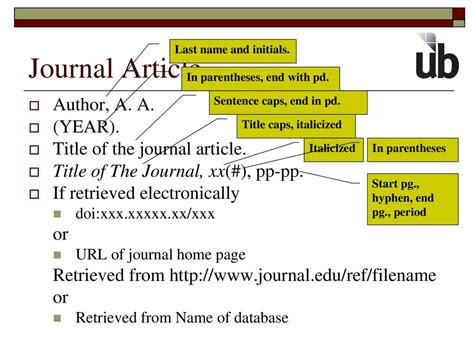 6 article author organizations that accept