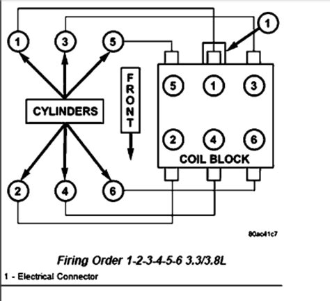 6 cylinder engine firing order 3.3 dodge caravan. Believe it or not the firing order is 1-2-3-4-5-6, cylinder number 1 is the rear passanger side. The cylinders from left to right are 1-3-5 on the rear of the engine and 2-4-6 on the front of the engine. the coil block i numbered 5-1-3 on the rear and 2-4-6 on the front. I hope this helps. 