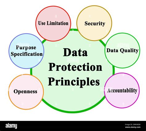 6 data protection principles hk. 7 naga toto login link. Berapa keluar togel hongkong.