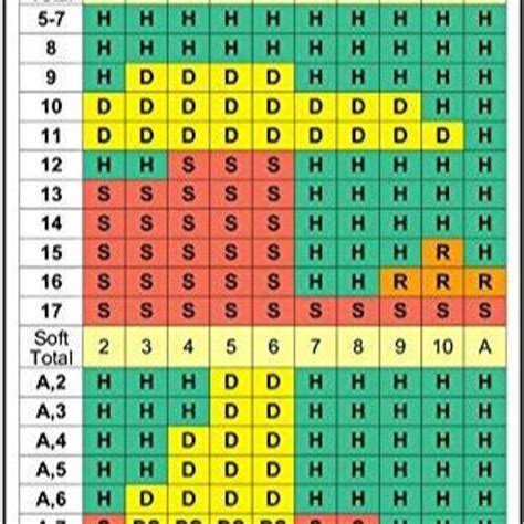 6 deck blackjack basic strategy epqt switzerland