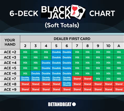 6 deck blackjack chart ecuc belgium