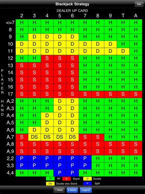 6 deck blackjack chart eidv france