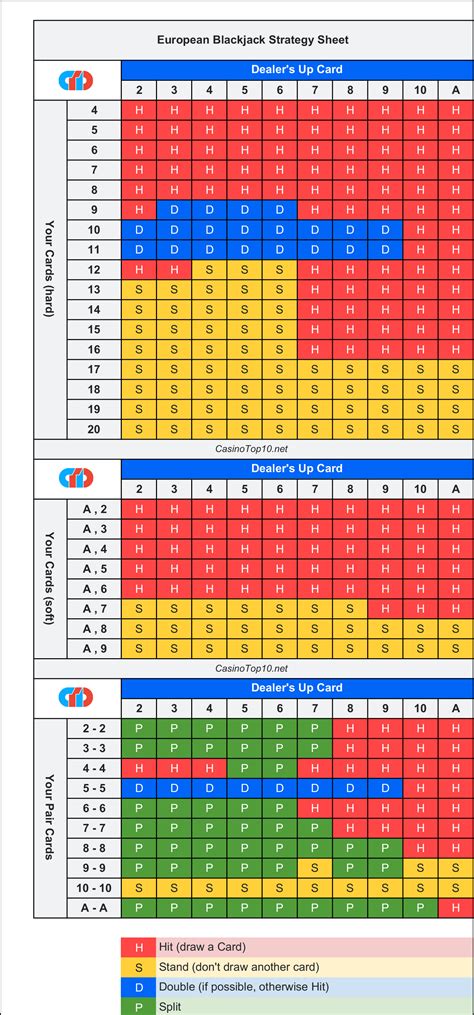 6 deck blackjack chart lxmo france