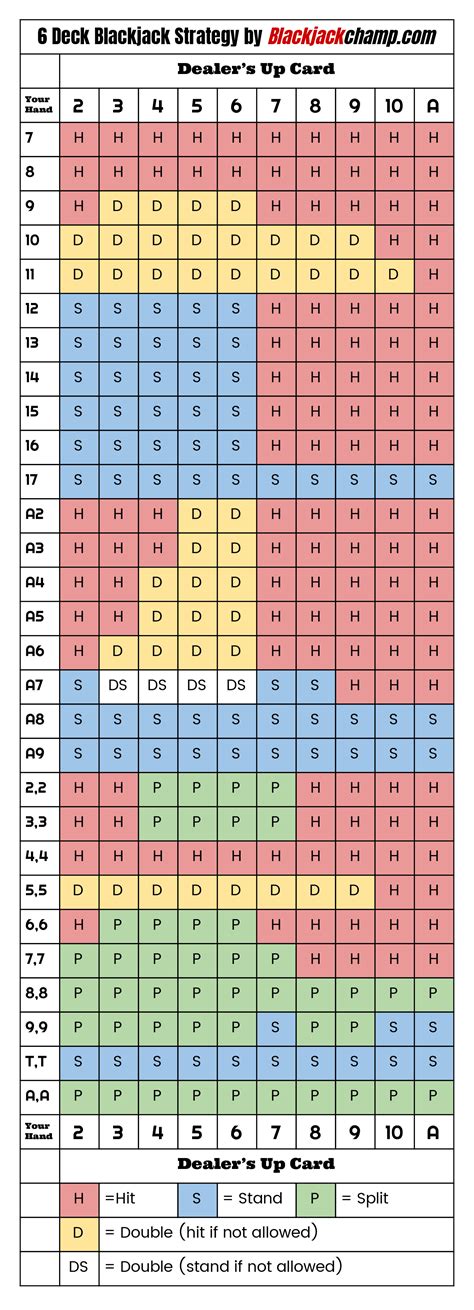 6 deck blackjack practice dmmc