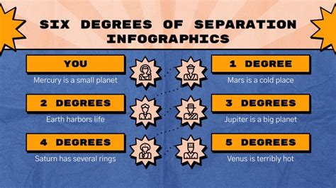 6 Degrees Of Separation