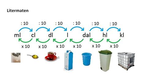 6 dl is hoeveel liter