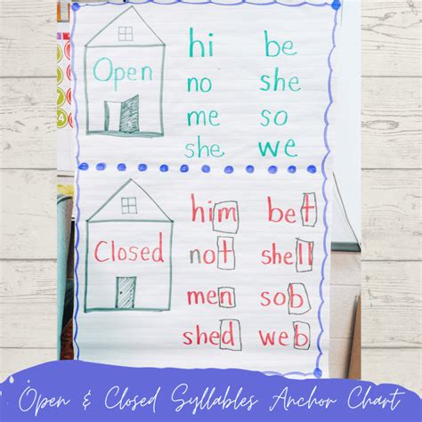 6 Easy Steps Open And Closed Syllable Practice Open And Closed Syllable Practice - Open And Closed Syllable Practice
