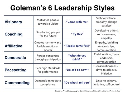 6 emotional leadership styles