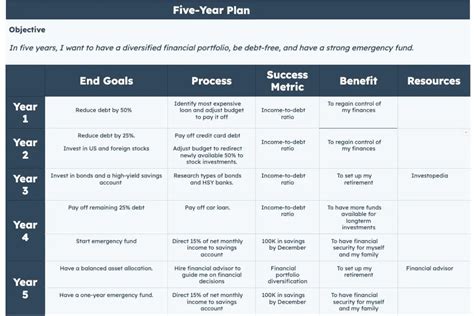 6 Five Year Plan