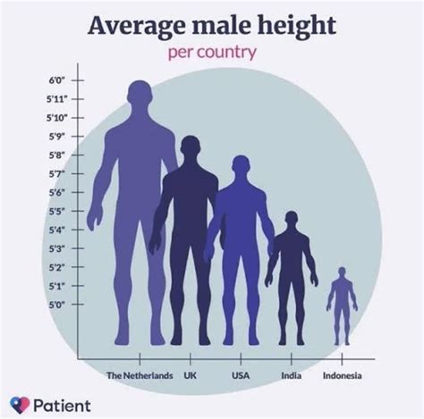 6 Ft 0