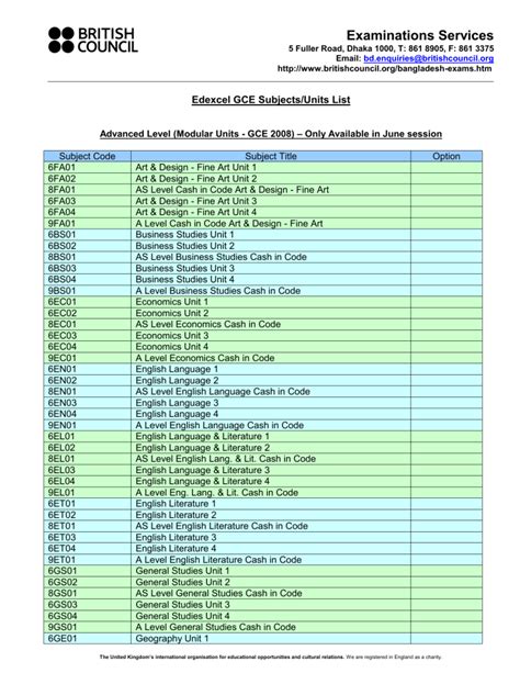6 Gce Subject Availability Edexcel