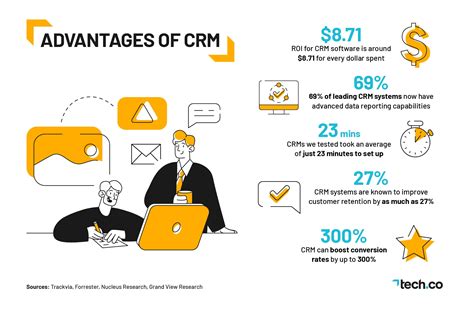 6 Key Benefits Of Crm For Your Business How Crm Can Help An Organization - How Crm Can Help An Organization