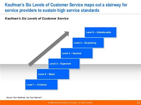 6 level of excellent service DISTRIBUSI PEMASARAN