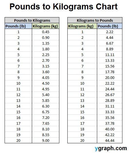 6 liters to pounds. Convert 6 Liters to Pounds (L to lb) with our conversion calculator and conversion tables. To convert 6 L to lb use direct conversion formula below. 6 L = 0.013227513227513 lb. You also can convert 6 Liters to other Space (popular) units. 