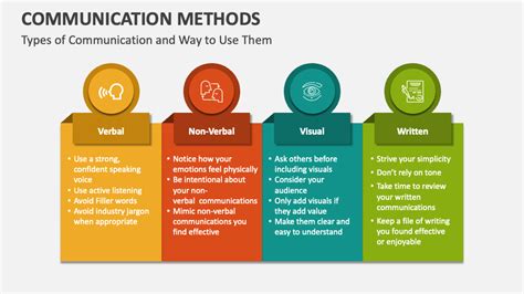 6 Methods Of Communication In The Workplace Forklift