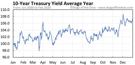 6 mo treasury yield. Things To Know About 6 mo treasury yield. 
