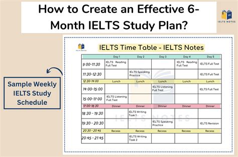 6 Month Ielts Study Plan