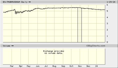 Coupang Inc’s Stock Price as of Market Close. As of November