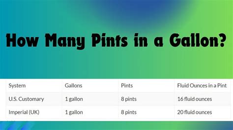 6 Pints How Many Gallons