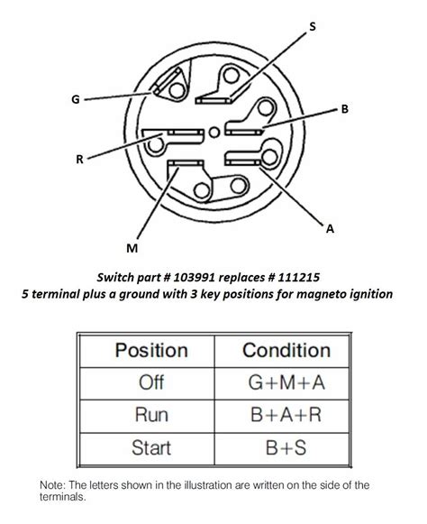 6 prong lawn mower ignition switch wiring diagram. To complete the wiring for a 7 prong ignition switch, you'll need the following parts: -Ignition switch -Wire connectors -7 strand wire -Screwdriver -Wire strippers Step-by-Step Instructions 