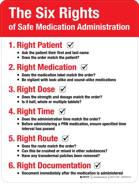 6 Rs In Medication Administration