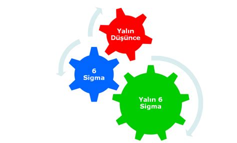 6 Sigma Nedir
