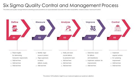 6 Sigma Quality Control