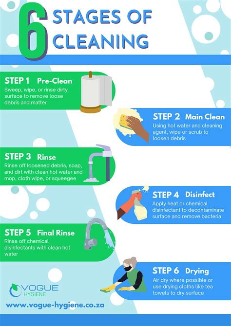 6 Steps For Manual Cleaning And Sanitising
