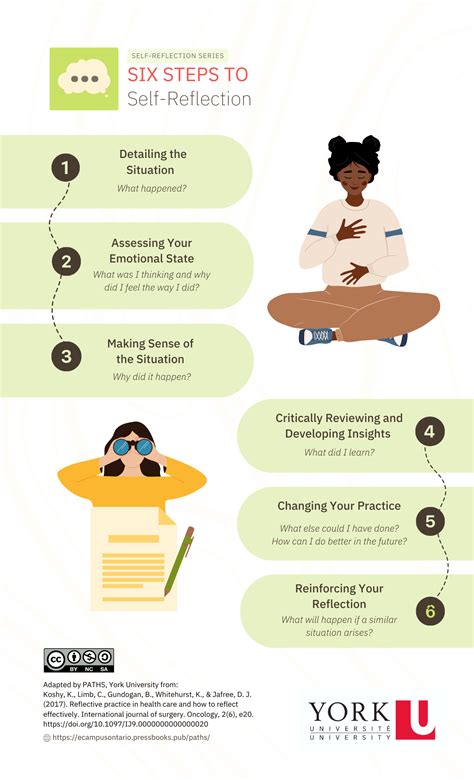 6 Steps Of The Self Exclusion Process Qld