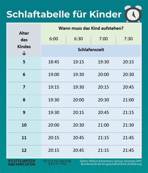 6 stunden schlaf mit 14