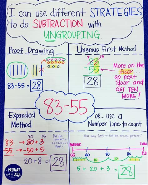 6 Subtraction Strategies To Help Students With Mental Split Strategy Subtraction - Split Strategy Subtraction