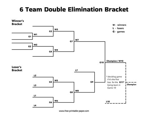 6 Team Double Knockout Bracket