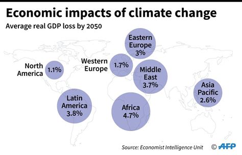 6 the Economic Effects of Climate Change
