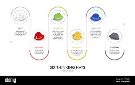 6 Thinking Caps