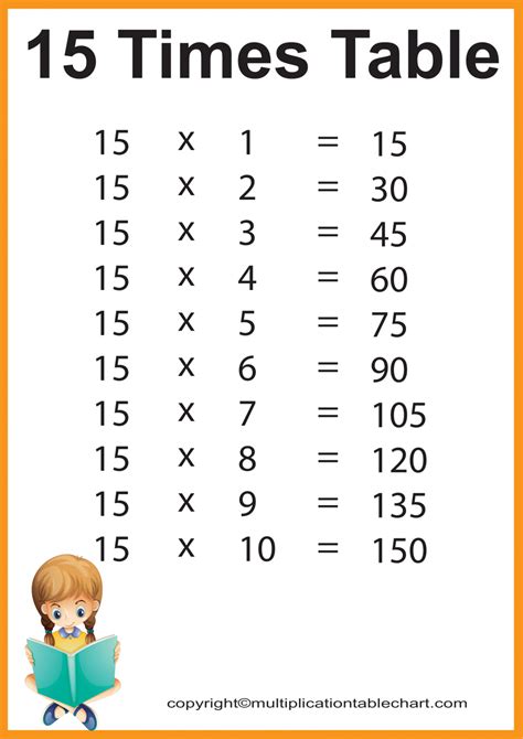6 times table up to 15.  Learning the times tables is a Multiplication Cha...