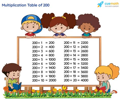 6 times table up to 200.  Helping students to learn Multiplication Table 200...