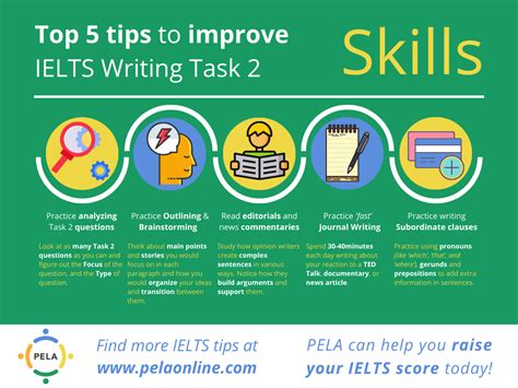 6 useful tips to improve ielts writing skills
