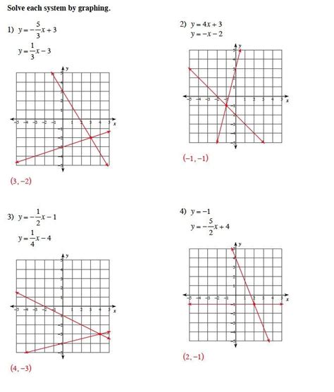 Download 6 1 Solving Systems By Graphing Ktl Math Classes 