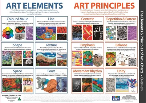 Full Download 6 8 Unit 1 Art Elements And Principles Of Art 