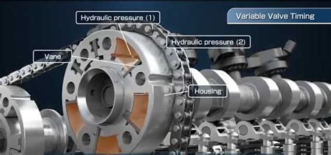 Read 6 Vvt I Variable Valve Timing Intelligent System 