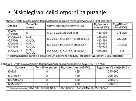 6. ČELICI